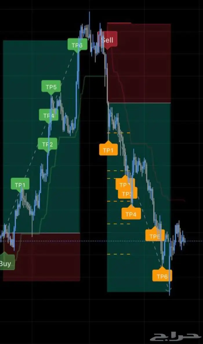 مؤشر تداول احترافي لجميع الاسواق 5
