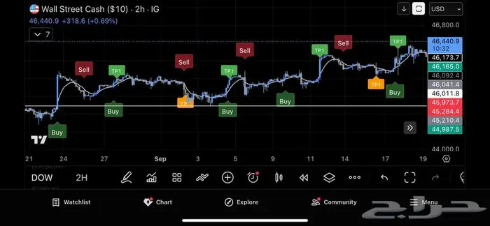 مؤشر تداول احترافي لجميع الاسواق 3