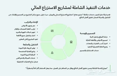 انشاء مشاريع الاستزراع السمكي index