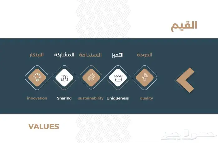 شركه خطوط التميز 3