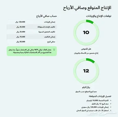 انشاء مشاريع الاستزراع السمكي index