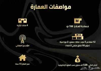 عمارة تجارية للبيع - حي النعيم index