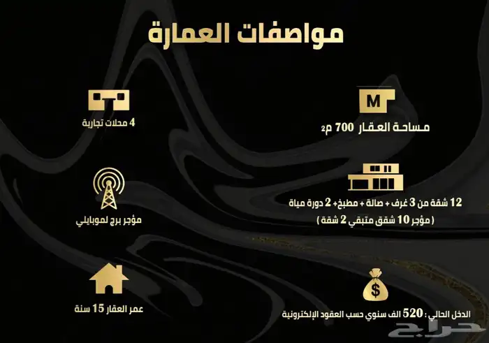 عمارة تجارية للبيع - حي النعيم 1