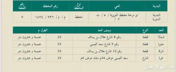 أرض للبيع - حي العزيزية - مخطط أبو مرخه (ت5 2) 0