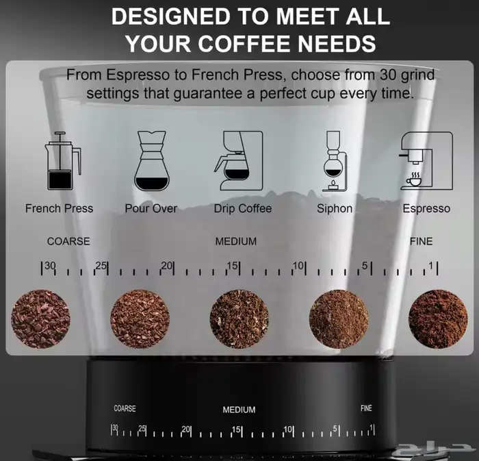 طاحونه قهوه كهربائيه من شركه BioloMix 4