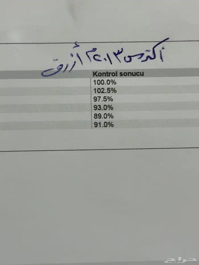 راس اكترس 2013م شد بلد 10