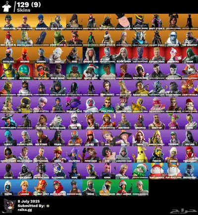حساب فورت نادر و حق عرق index