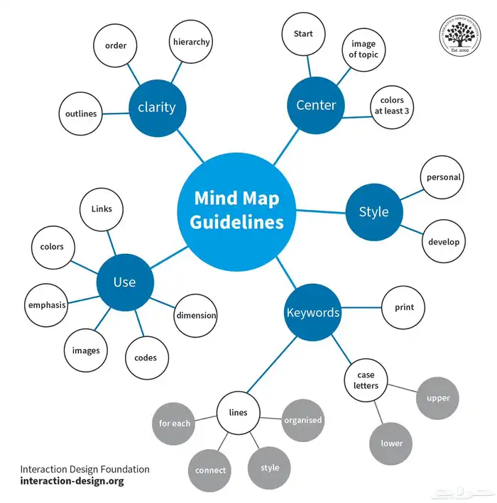 دورات انجليزي احترافيه اون لاين لكل الاعمار 0