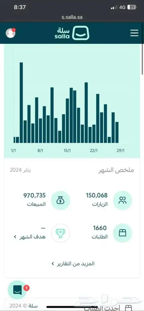 ادارة سوشيال ميديا او متاجر الكتروني بعقد شهري مبلغ بسيط 3