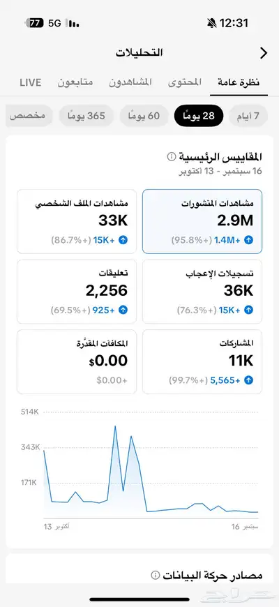 للبيع حساب تيك توك index