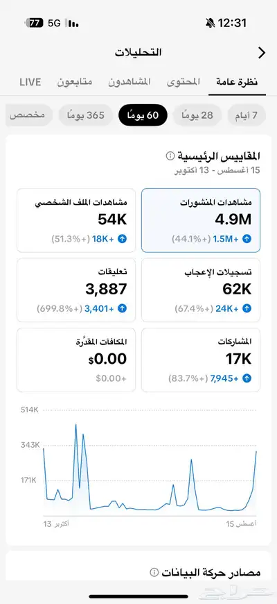 للبيع حساب تيك توك index