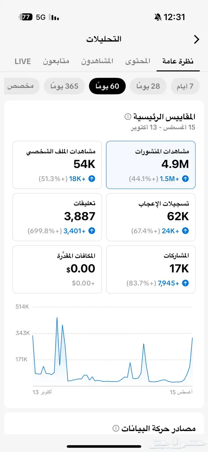 للبيع حساب تيك توك 0