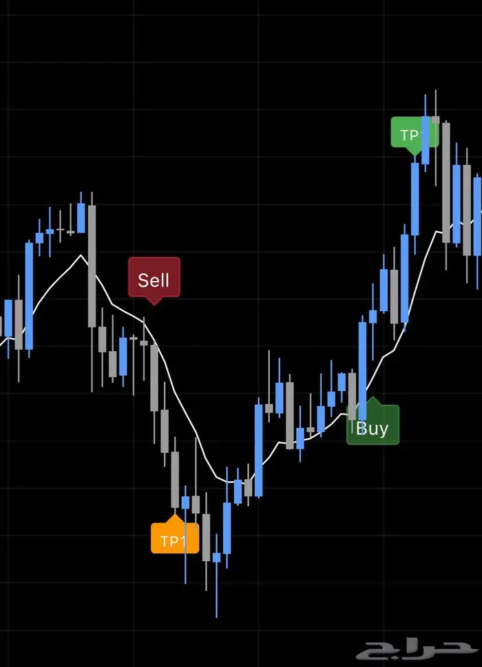 مؤشر تداول 7