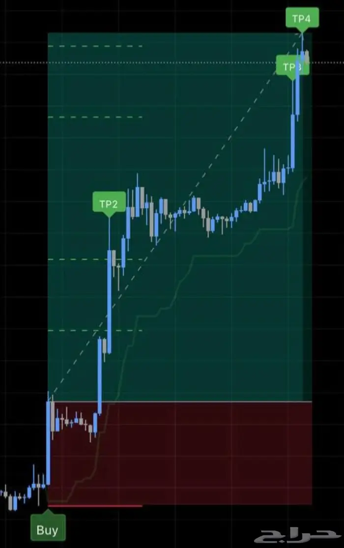 مؤشر تداول 6