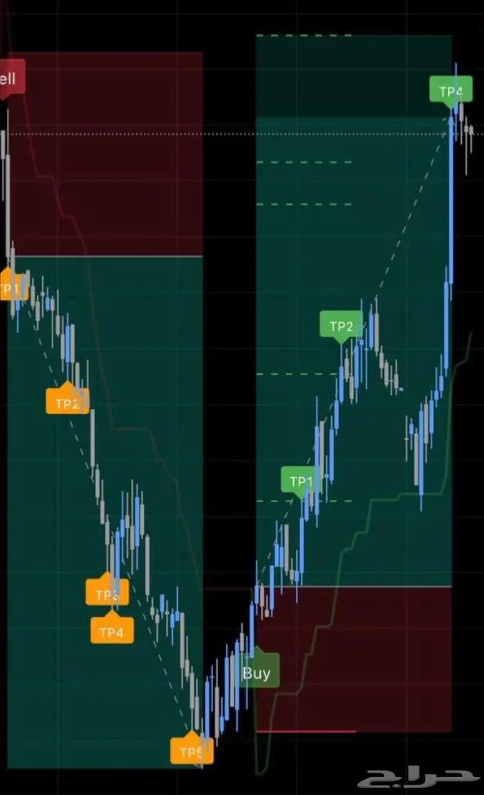 مؤشر تداول 4