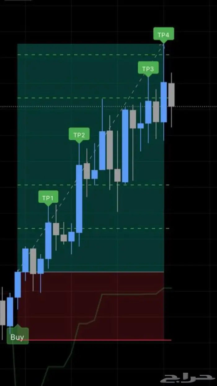 مؤشر تداول 5