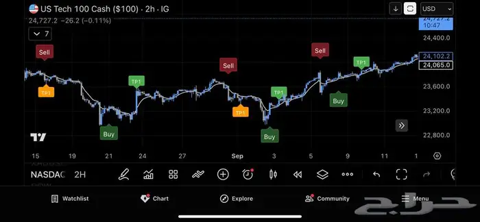 مؤشر تداول 3
