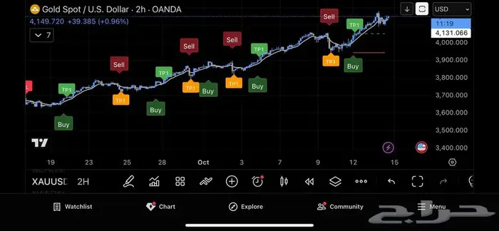 مؤشر تداول 1