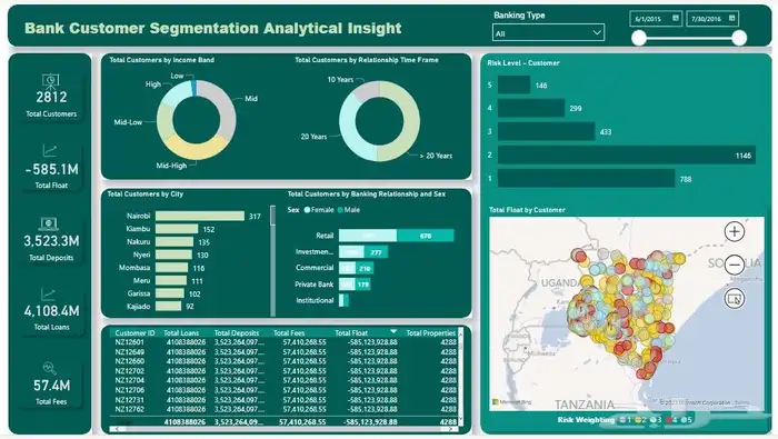 تحليل بيانات بواسطه Power BI and Excel 9