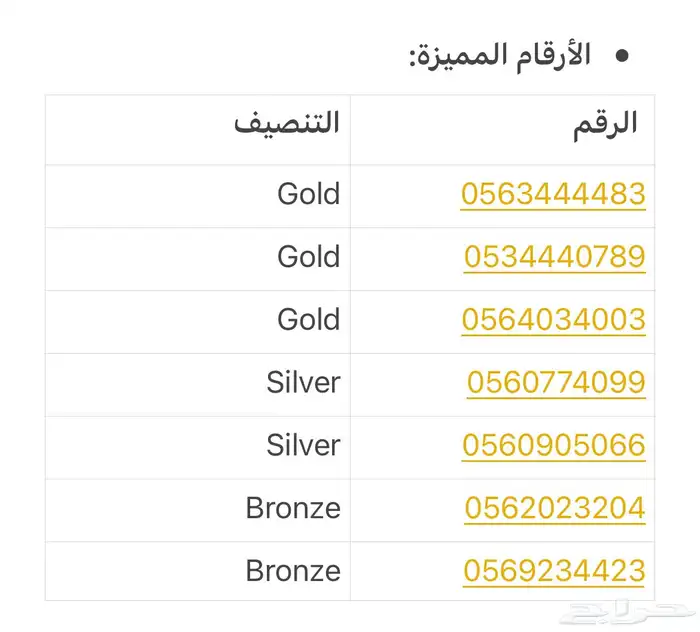 ارقم مميزة للبيع 0