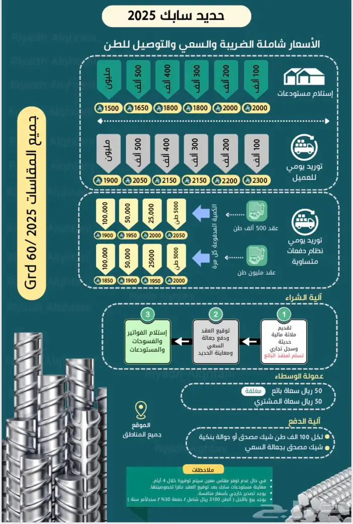 حديد سابك مستودعات 0