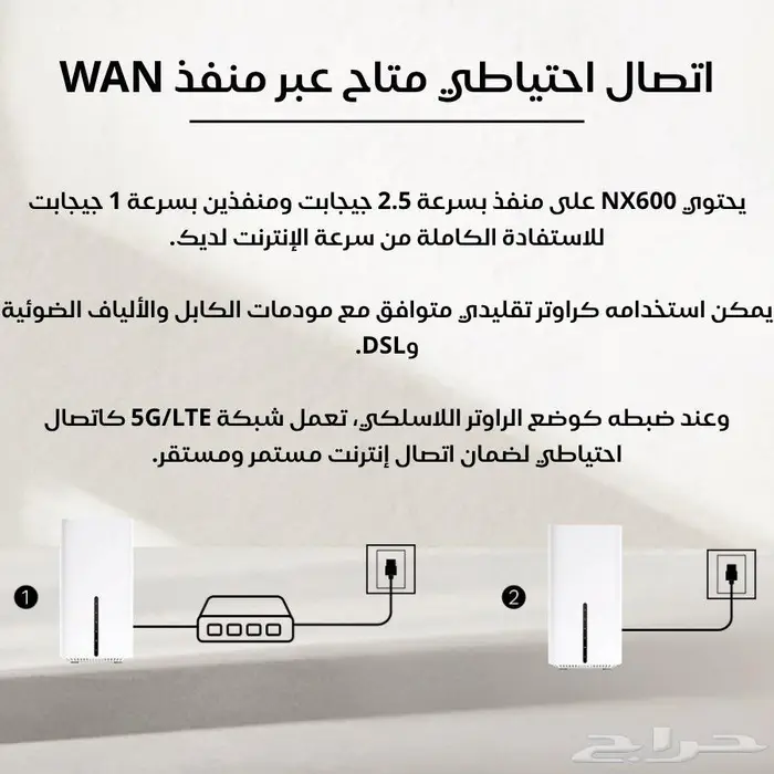 TP-Link Archer NX600   راوتر 5G AX3600 بتقنية Wi-Fi 6 3