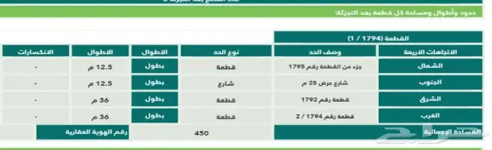 أقل عرض في مخطط جوهرة ثول نصف قطعة شارع 25 3