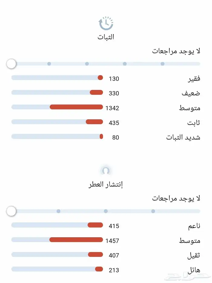 عطر دولسي اند جابانا كنج تستر اودي تواليت 100مل 3