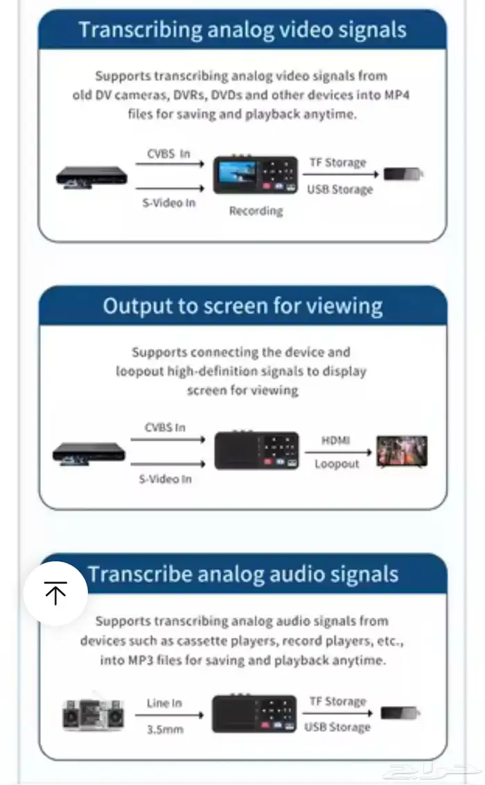 للبيع جهاز تسجيل من ( فديو  تلفاز كمبيوتر ps5 جوال رسيفر . 4
