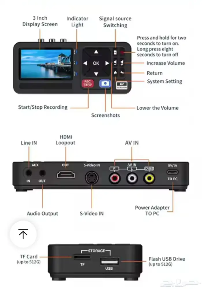 للبيع جهاز تسجيل من ( فديو  تلفاز كمبيوتر ps5 جوال رسيفر . 1