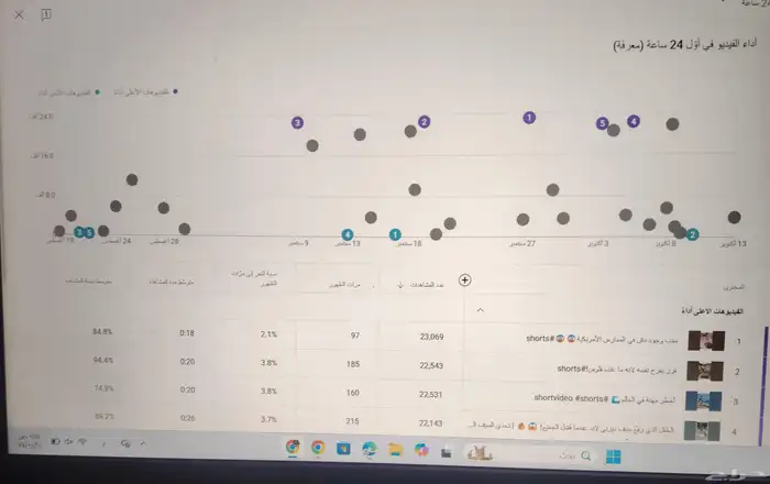 قناة يوتيوب جاهزة للبيع بدون مخالفات  مفعلة الربح  نقل فوري 2