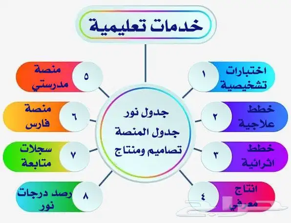 خدمات تعليمية 0