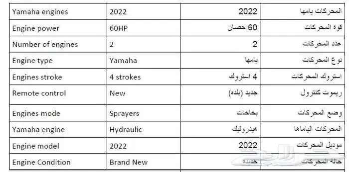 بوت قارب نزهة وصيد 20 قدم جديد محركات 60 حصان - العدد 2 12
