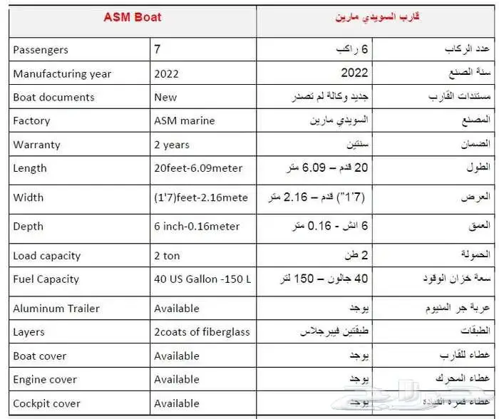بوت قارب نزهة وصيد 20 قدم جديد محركات 60 حصان - العدد 2 11