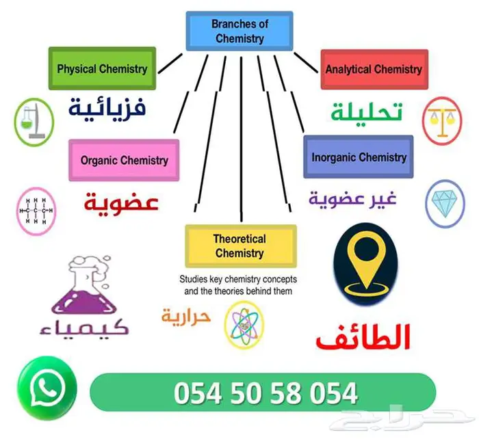 مدرس خصوصي كيمياء جامعية كليات العلوم والهندسه و الصيدلة 0