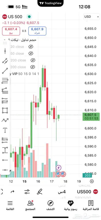 تداول وتحليل index