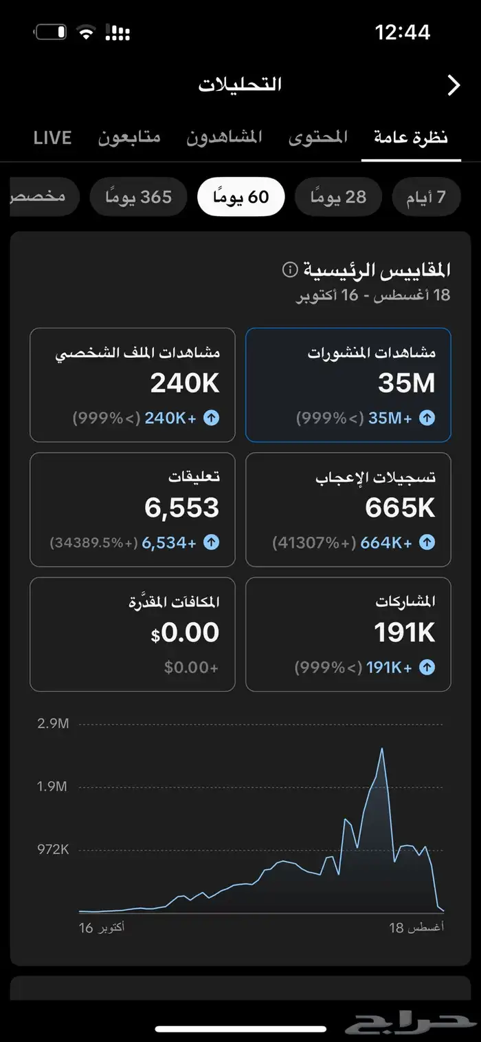 حساب تيك توك 53 الف 3