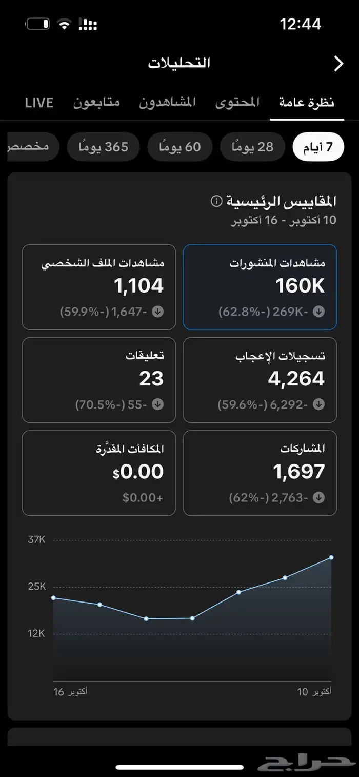 حساب تيك توك 53 الف 1