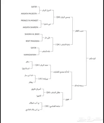 للبيع فرس ورق index