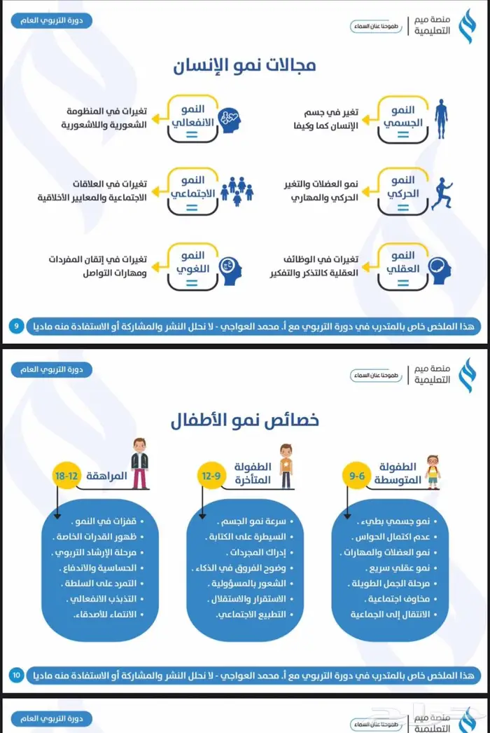 حقيبة الرخصة المهنية ( تربوي ) عام المميزه أ. محمد العواجي 9