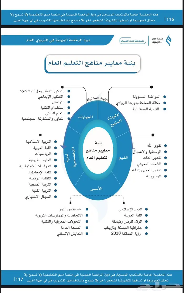 حقيبة الرخصة المهنية ( تربوي ) عام المميزه أ. محمد العواجي 8