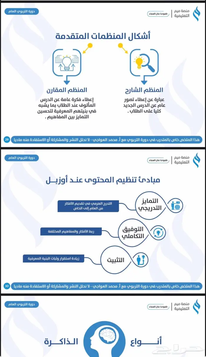 حقيبة الرخصة المهنية ( تربوي ) عام المميزه أ. محمد العواجي 10
