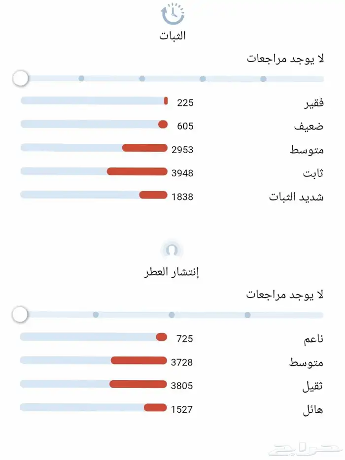 عطر فرزاتشي كرستال اودي برفيوم النسخه القديمه كرتون اسود با 3