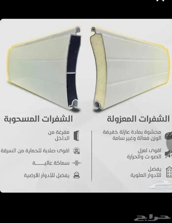 نوافذ شتر. نوافذ الومنيوم دبل جلاس. ابواب 0