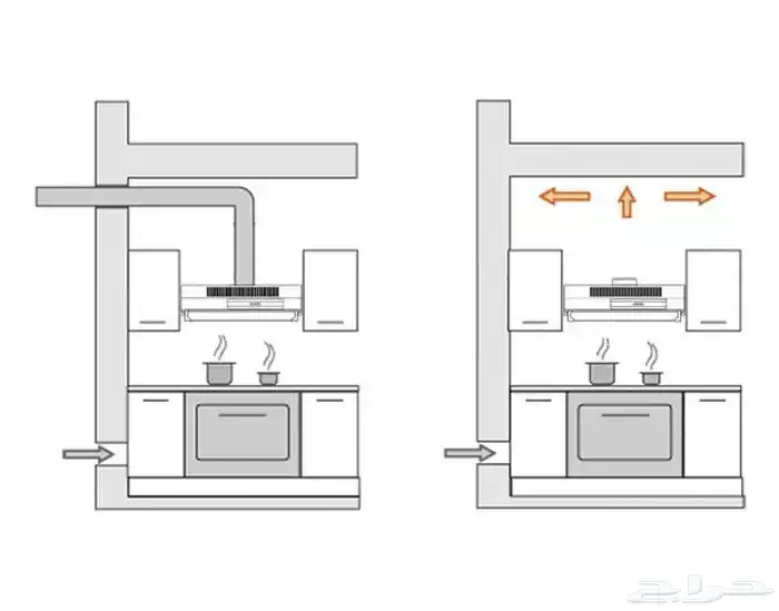 تصفية جليم غاز شفاط مروحة فرن أفقي مدمج 90 سم ستيل جديد 1