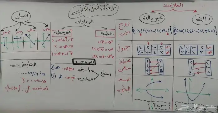 مراجعة جميع المراحل التعليمية ابتدائي-متوسط-ثانوي 1