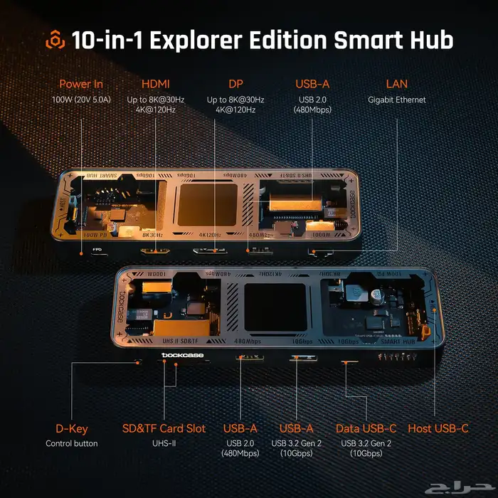 Dockcase Explorer Edition 10-in-1 0