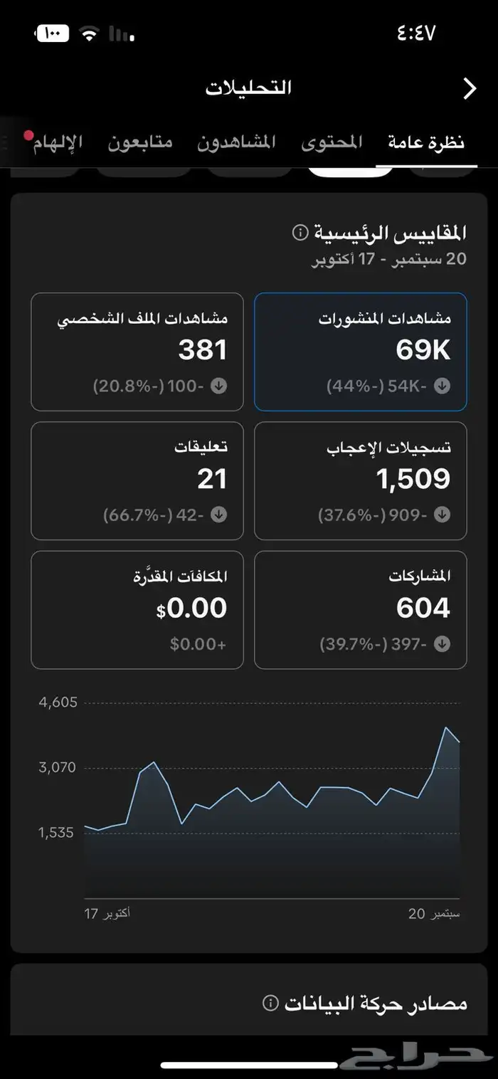 حساب تيك متفاعل سعودي. 2