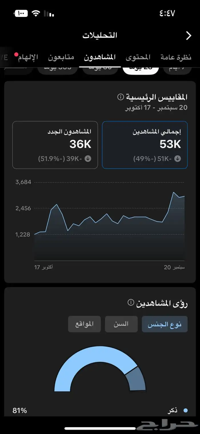 حساب تيك متفاعل سعودي. 1