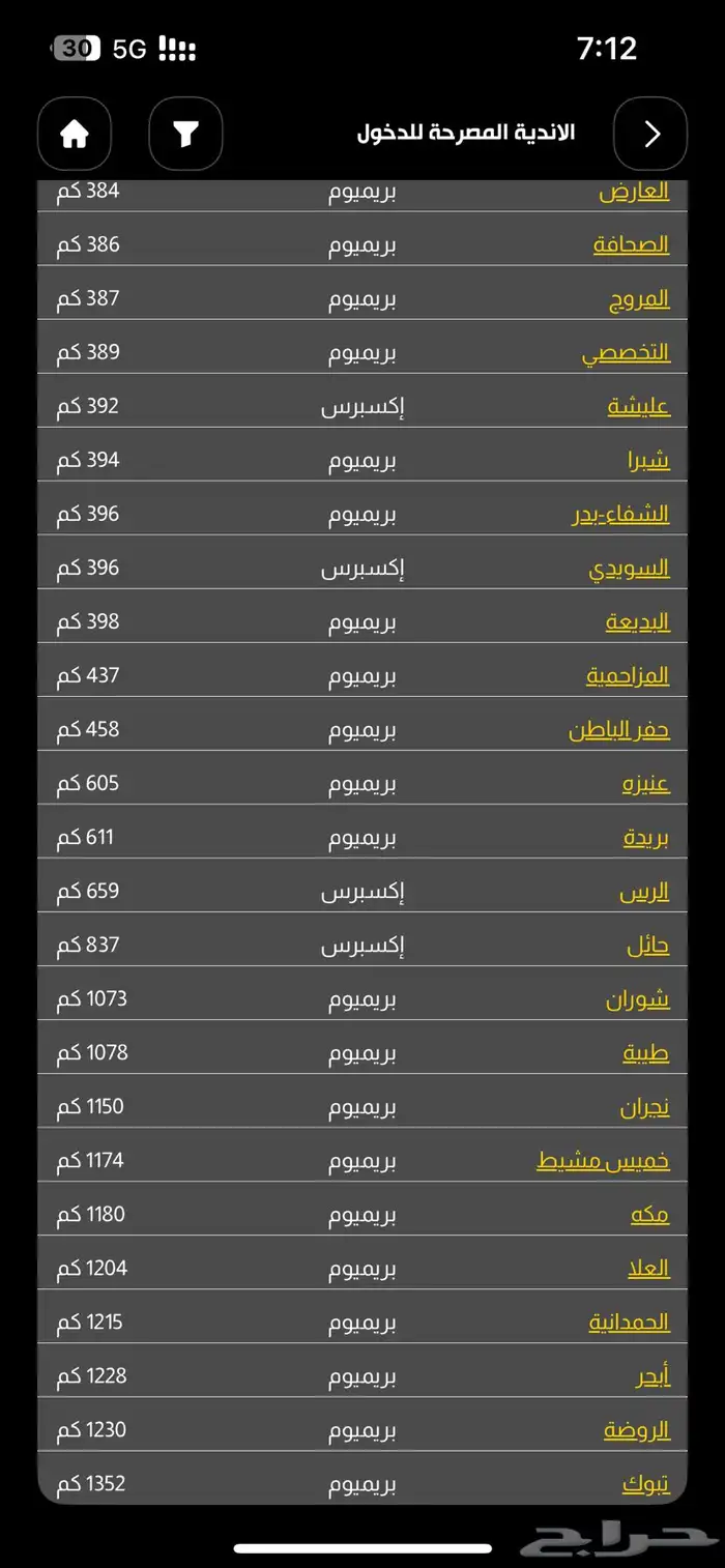 تنازل اشتراك بودي ماستر 6 اشهر 2